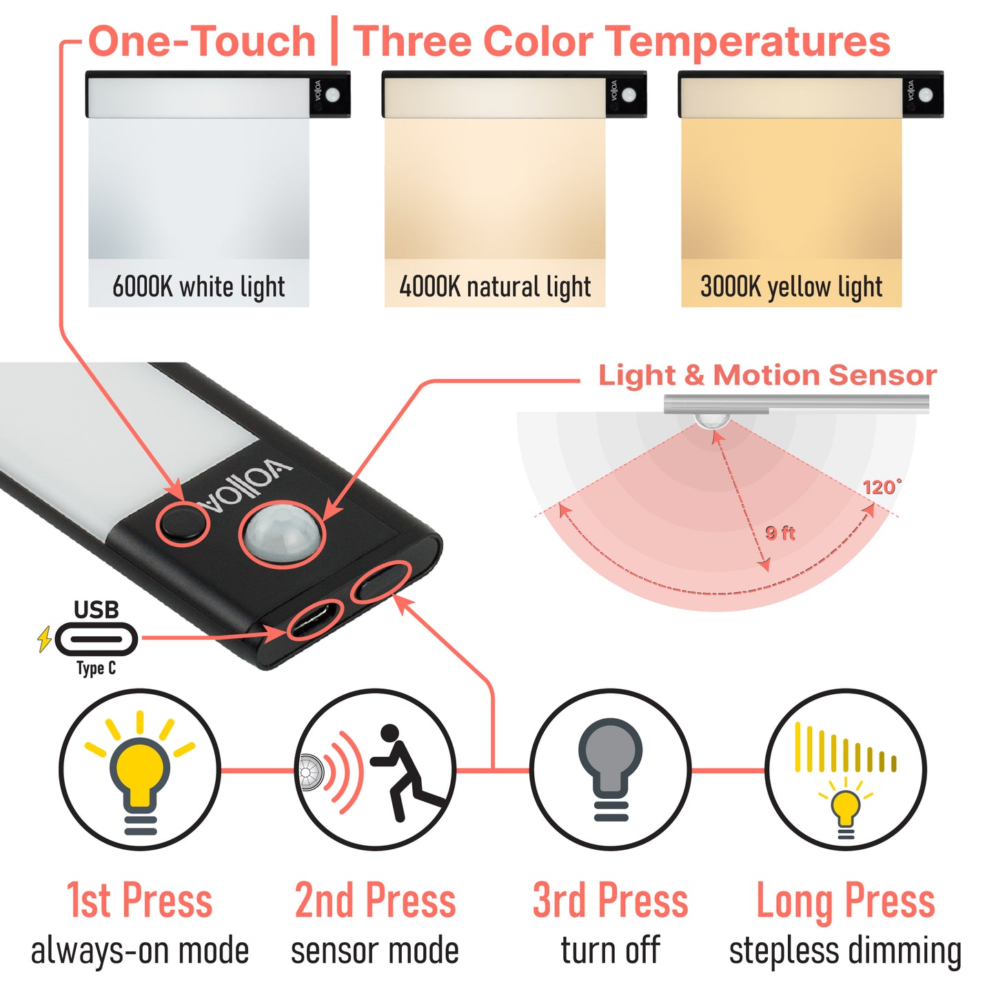 Compact, Versatile, Rechargeable LED Light Module - Aluminum Housing, Motion & Light Sensor, Adjustable Brightness