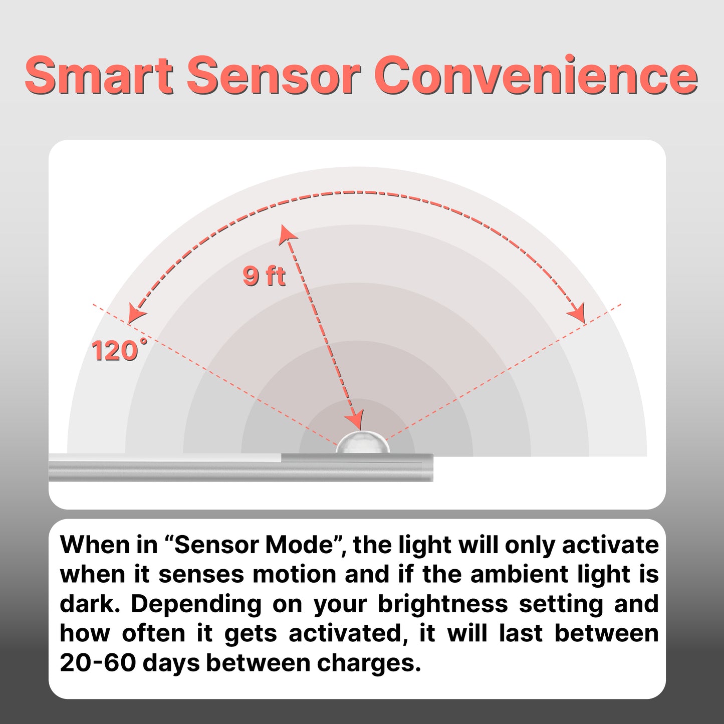 Compact, Versatile, Rechargeable LED Light Module - Aluminum Housing, Motion & Light Sensor, Adjustable Brightness